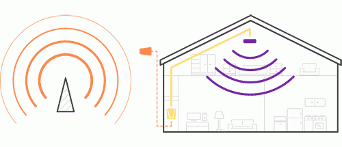 Improve Cell Phone Reception With A Signal Booster! Improve Cell Phone Reception With A Signal Booster!